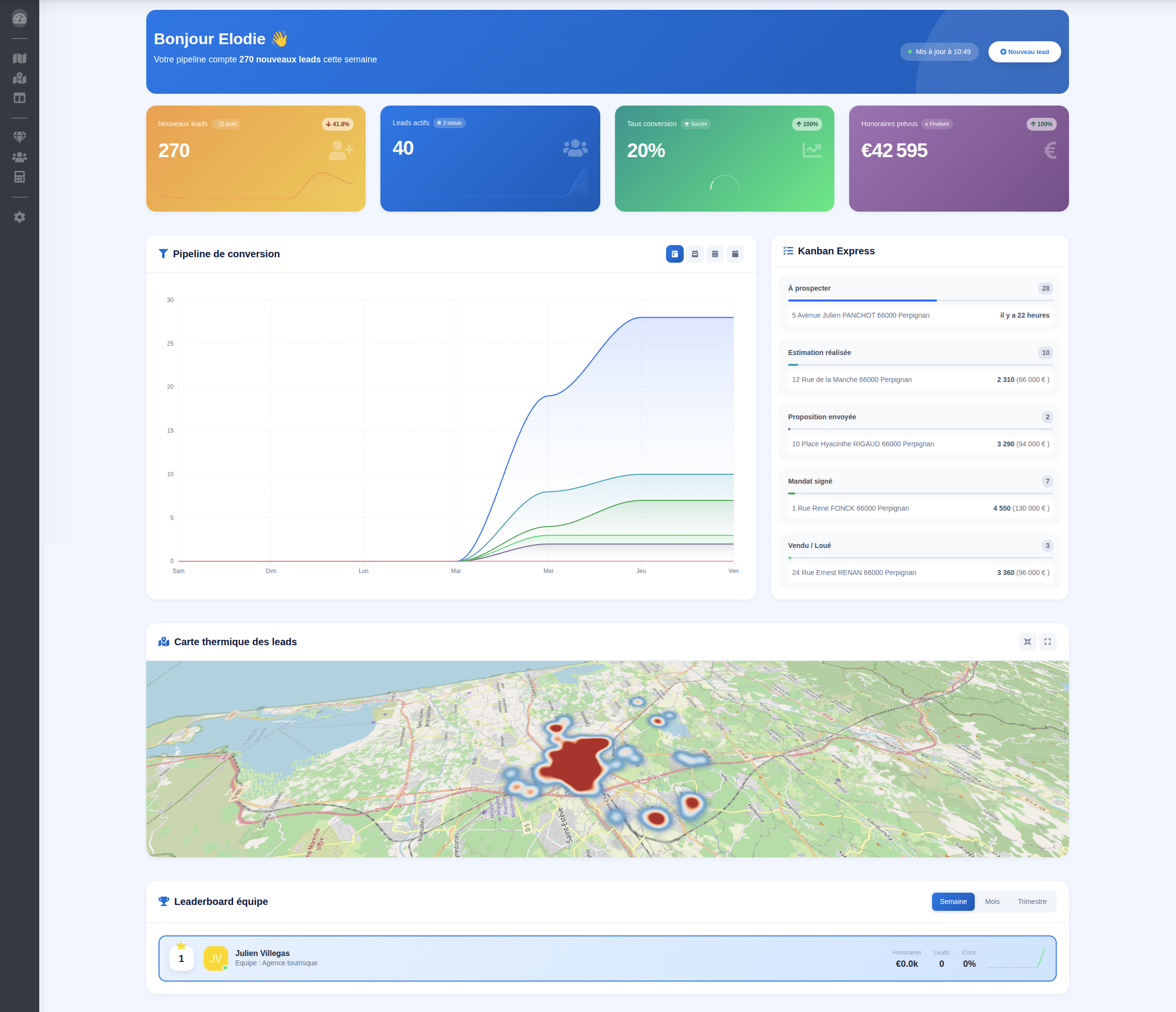 Dashboard Captimmo